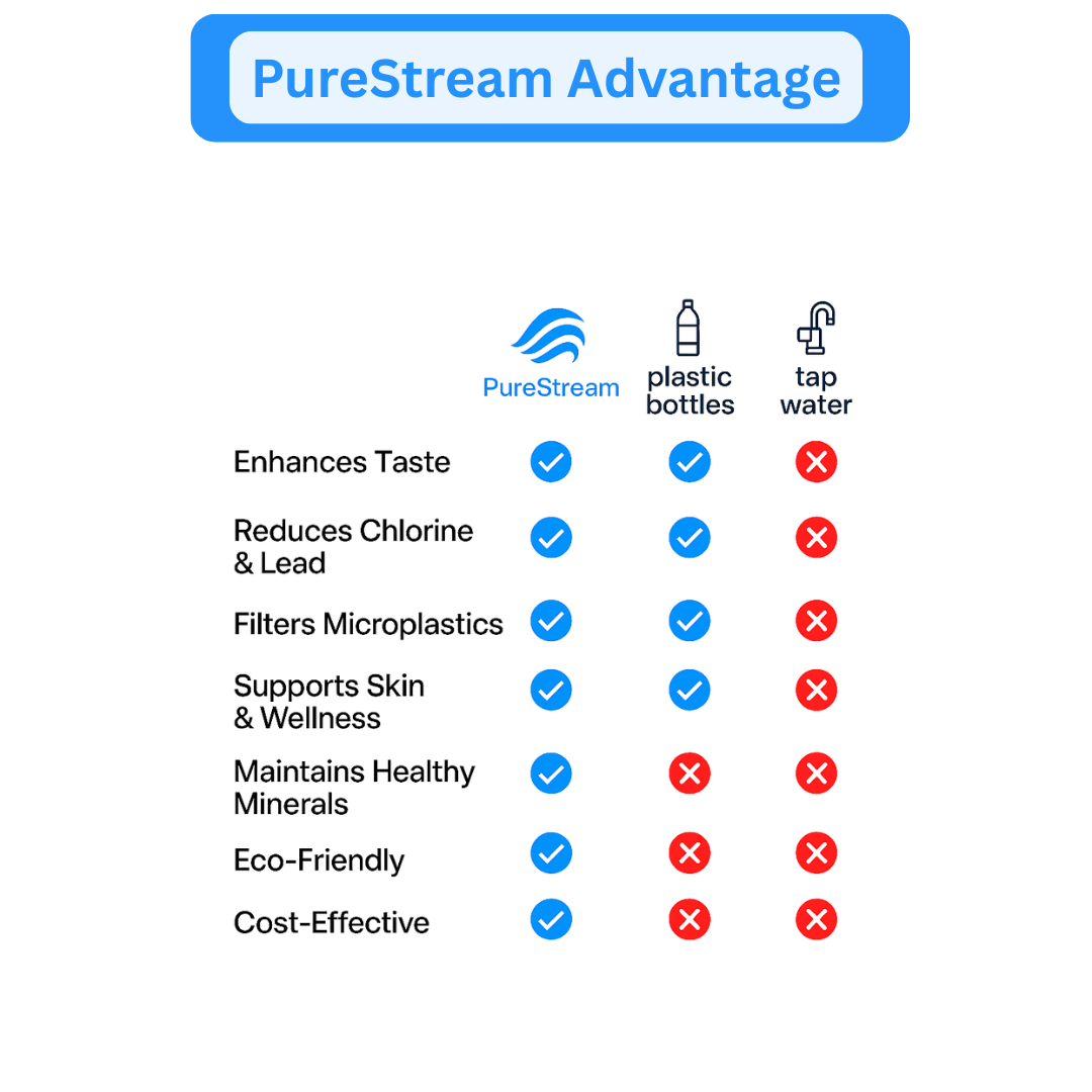 PureStream - Water Tap filter