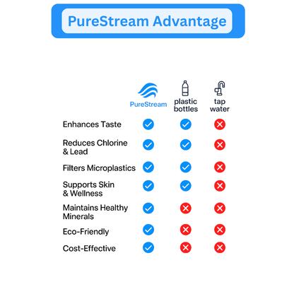 PureStream - Water Tap filter